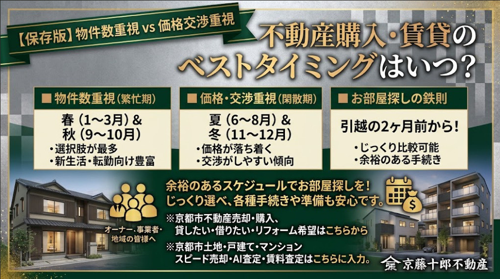 【実需】不動産探しの時期の画像