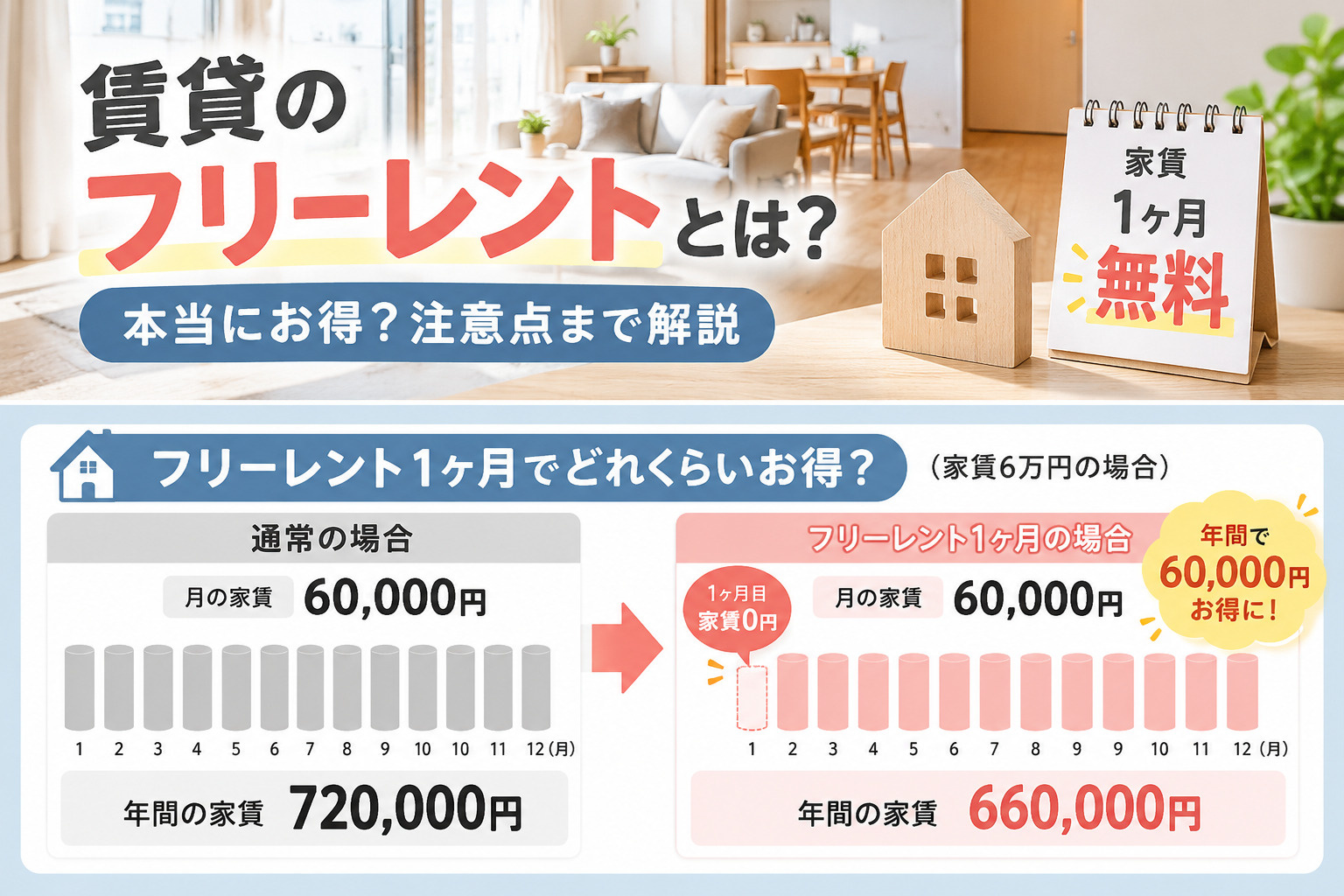 賃貸のフリーレントとは？本当にお得？注意点まで解説の画像
