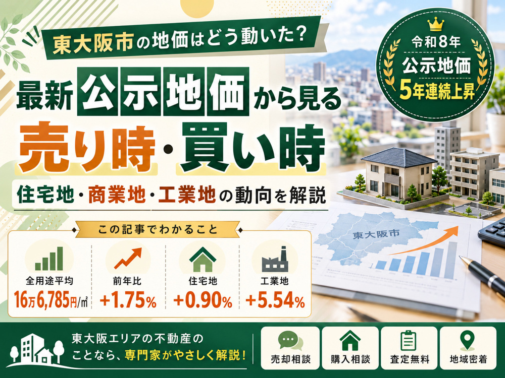 東大阪市の地価はどう動いた？最新公示地価から見る売り時・買い時の画像