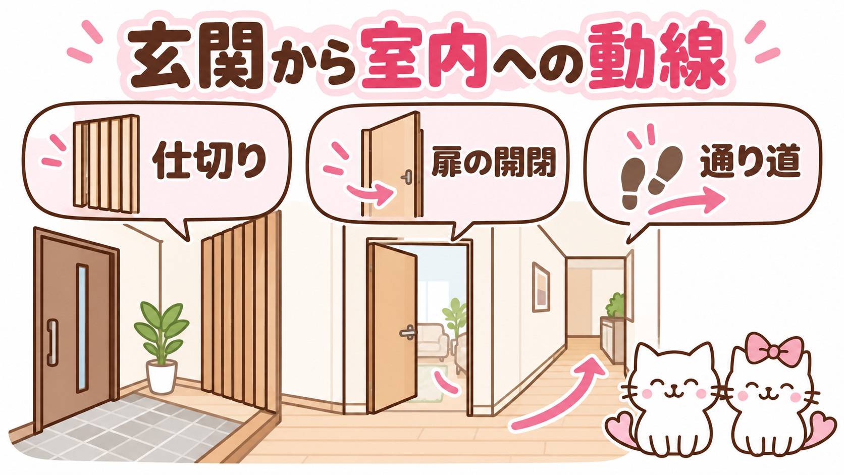 玄関の仕切り・扉の開閉・通り道を確認する図
