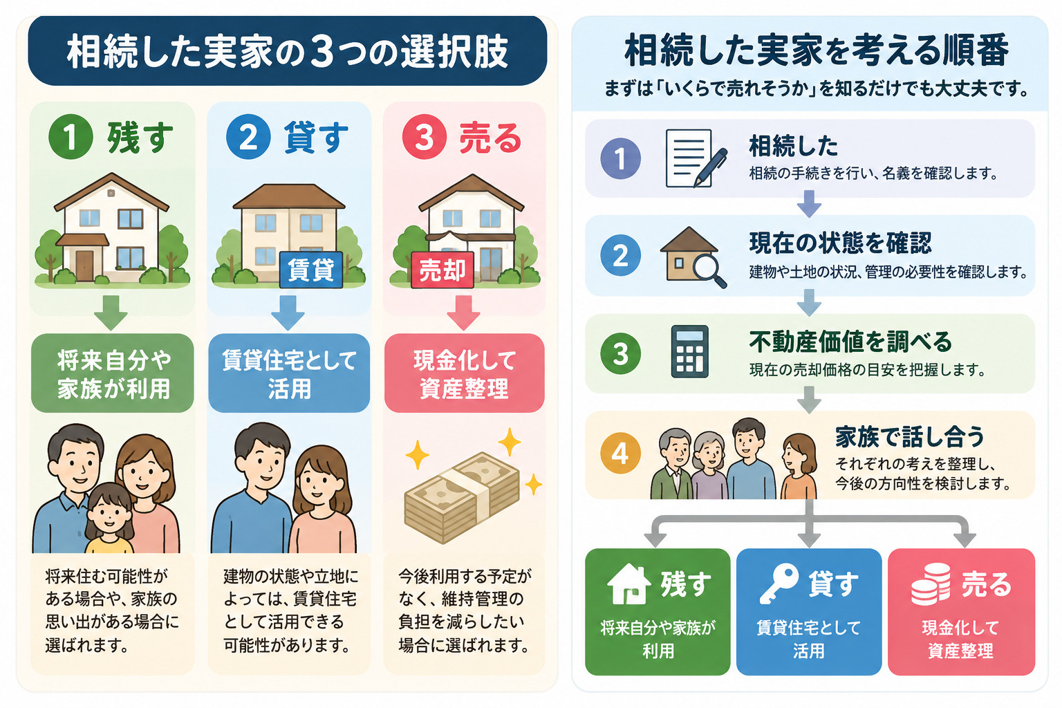 相続した実家を残す・貸す・売る3つの選択肢