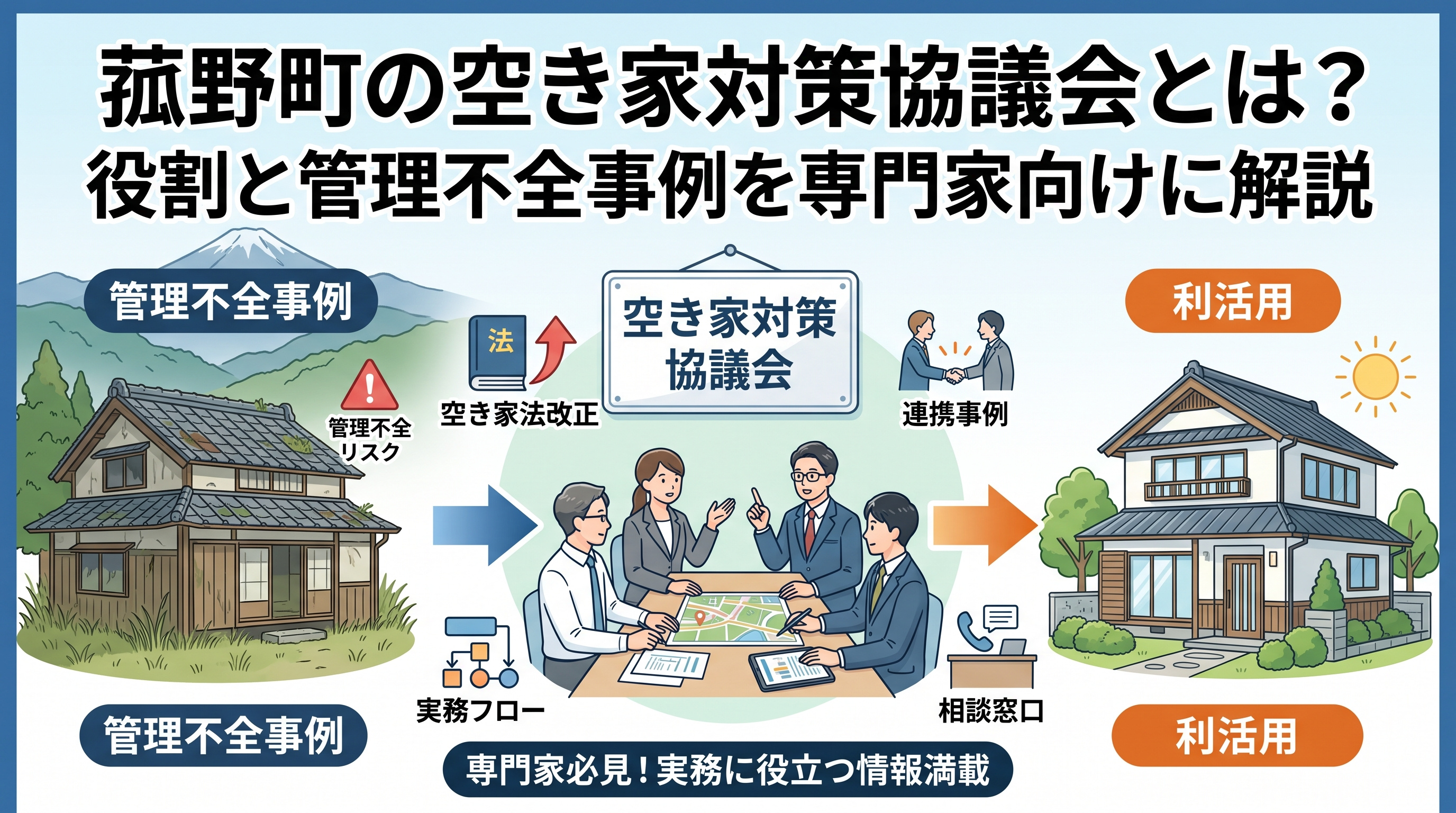 菰野町の空き家対策協議会とは？管理不全事例と役割を専門家向けに解説の画像