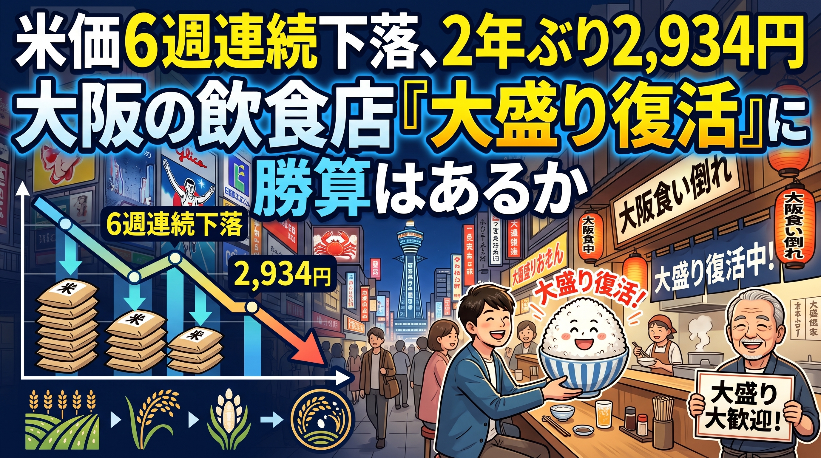阪の米価6週連続安、２年ぶり2,934円「大盛り復活」勝算はの画像
