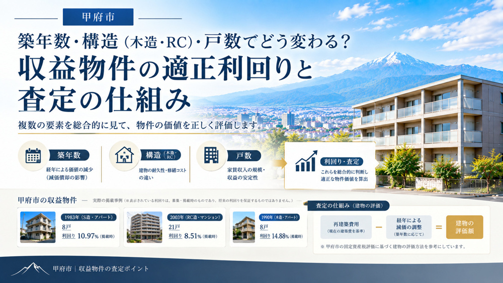 【山梨・甲府市】築年数・構造（木造・RC）・戸数でどう変わる？収益物件の適正利回りと査定の仕組みの画像