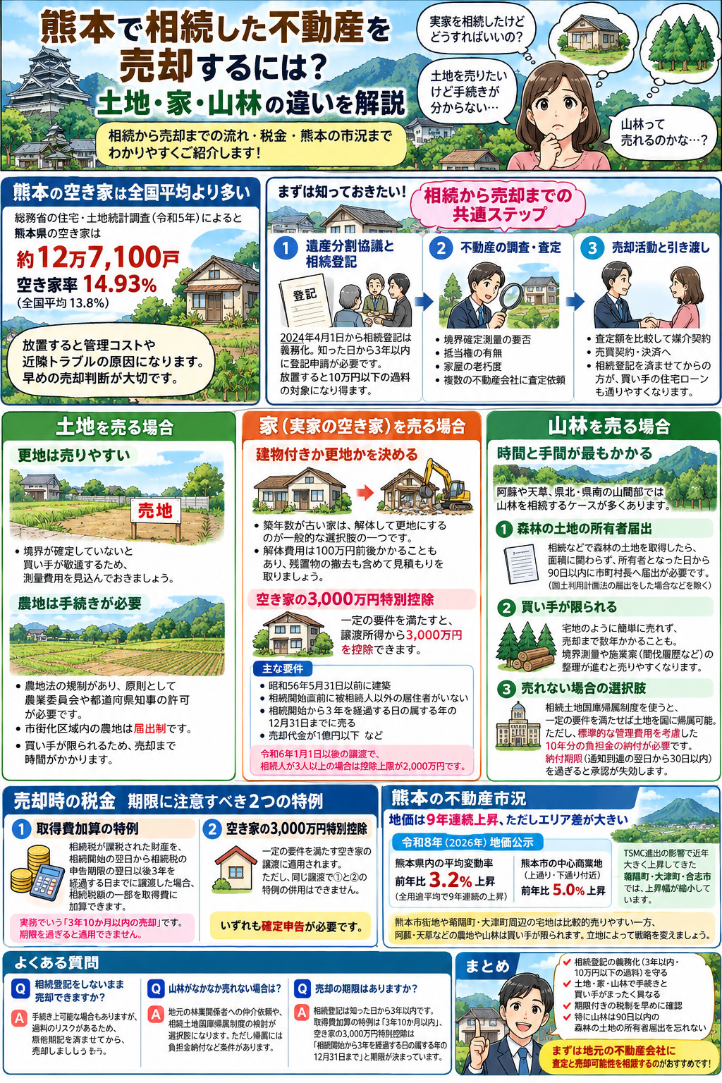 熊本で相続した不動産を売却するには?土地・家・山林の違いを解説の画像