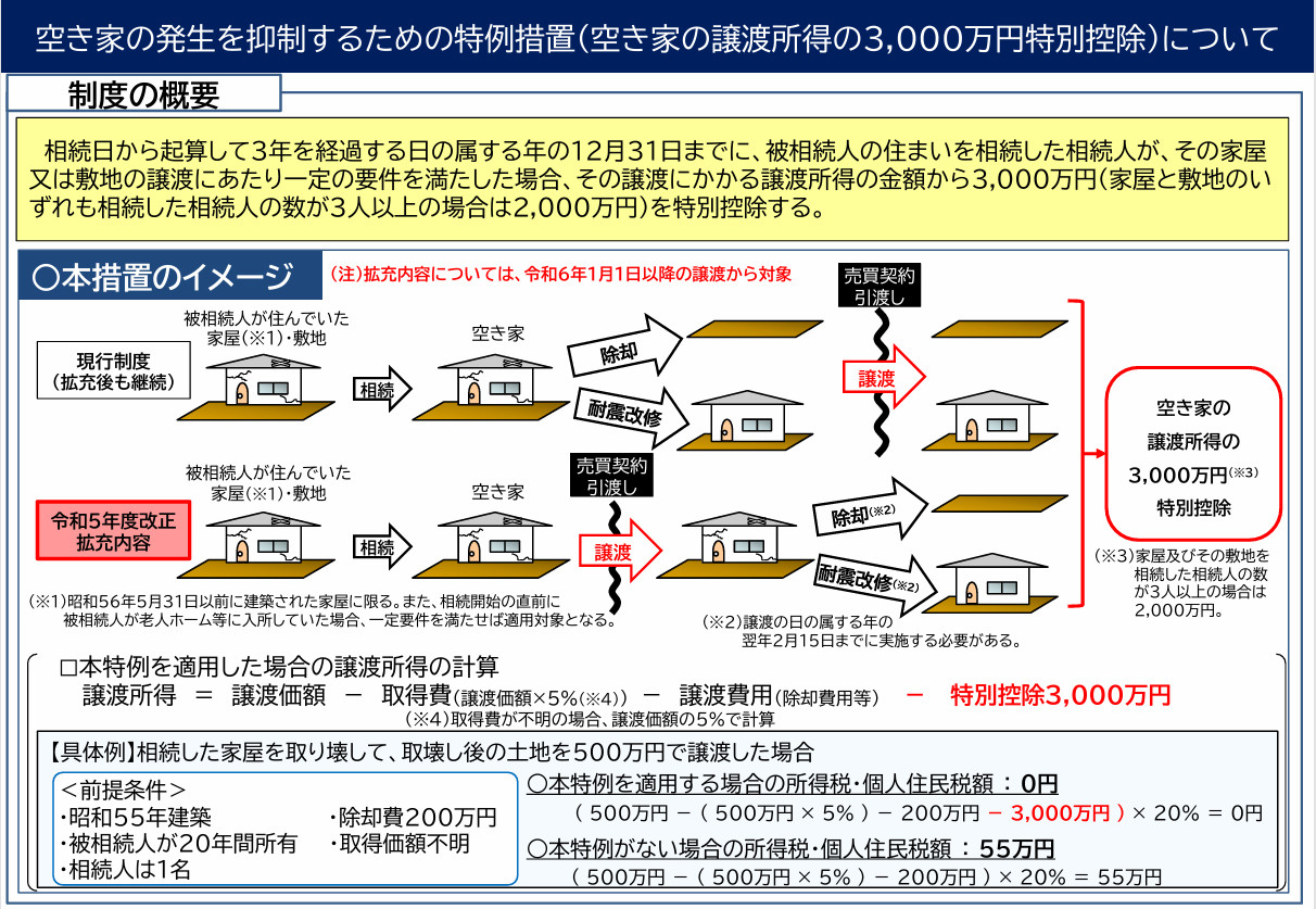 空き家売却時の3,000万円特別控除の要件と節税効果を解説の画像