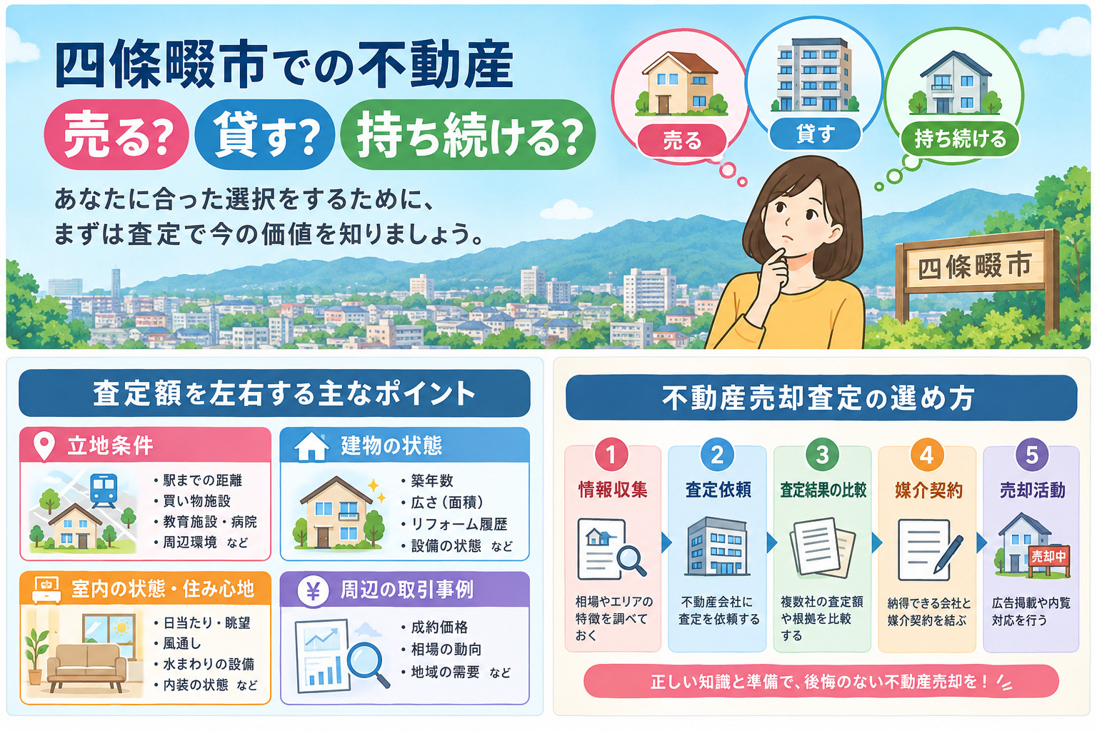 四條畷市で不動産の売却査定は可能?戸建てとマンションの相場や注意点を解説の画像