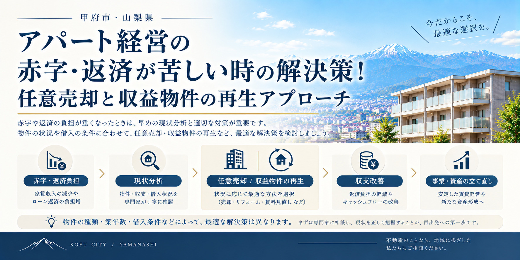 アパート経営の赤字・返済が苦しい時の解決策!任意売却と収益物件の再生アプローチの画像