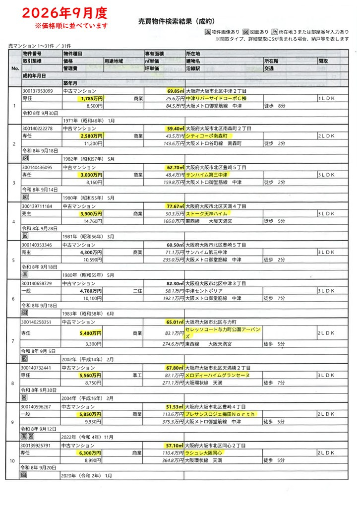 2026.9月度成約情報-1
