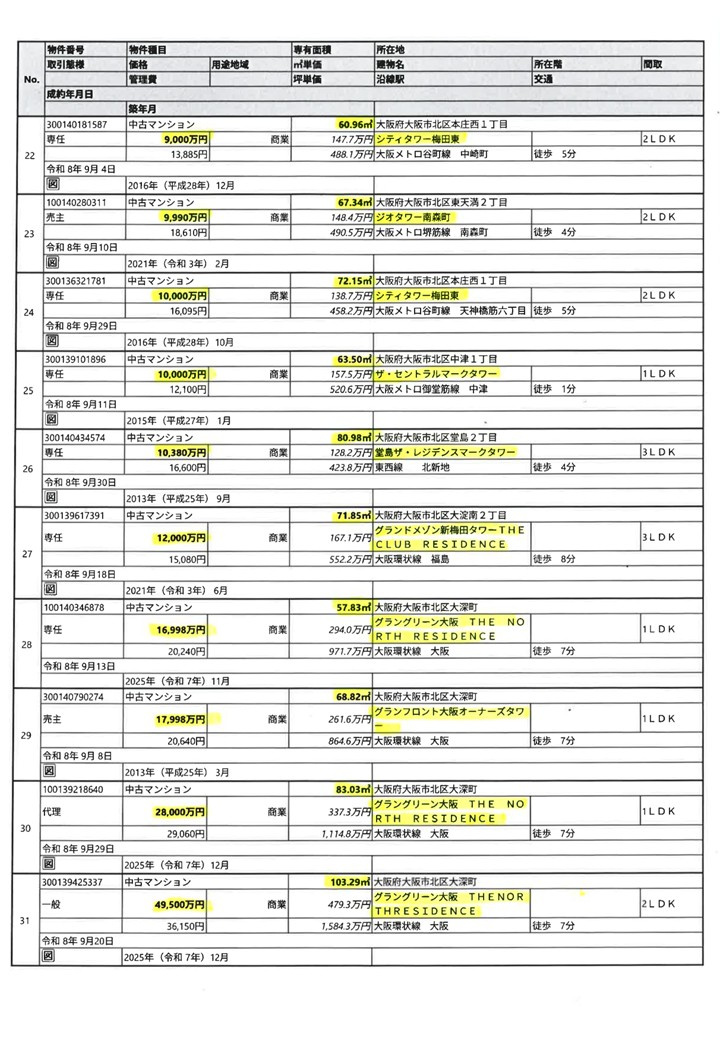 2026.9月度成約情報-3