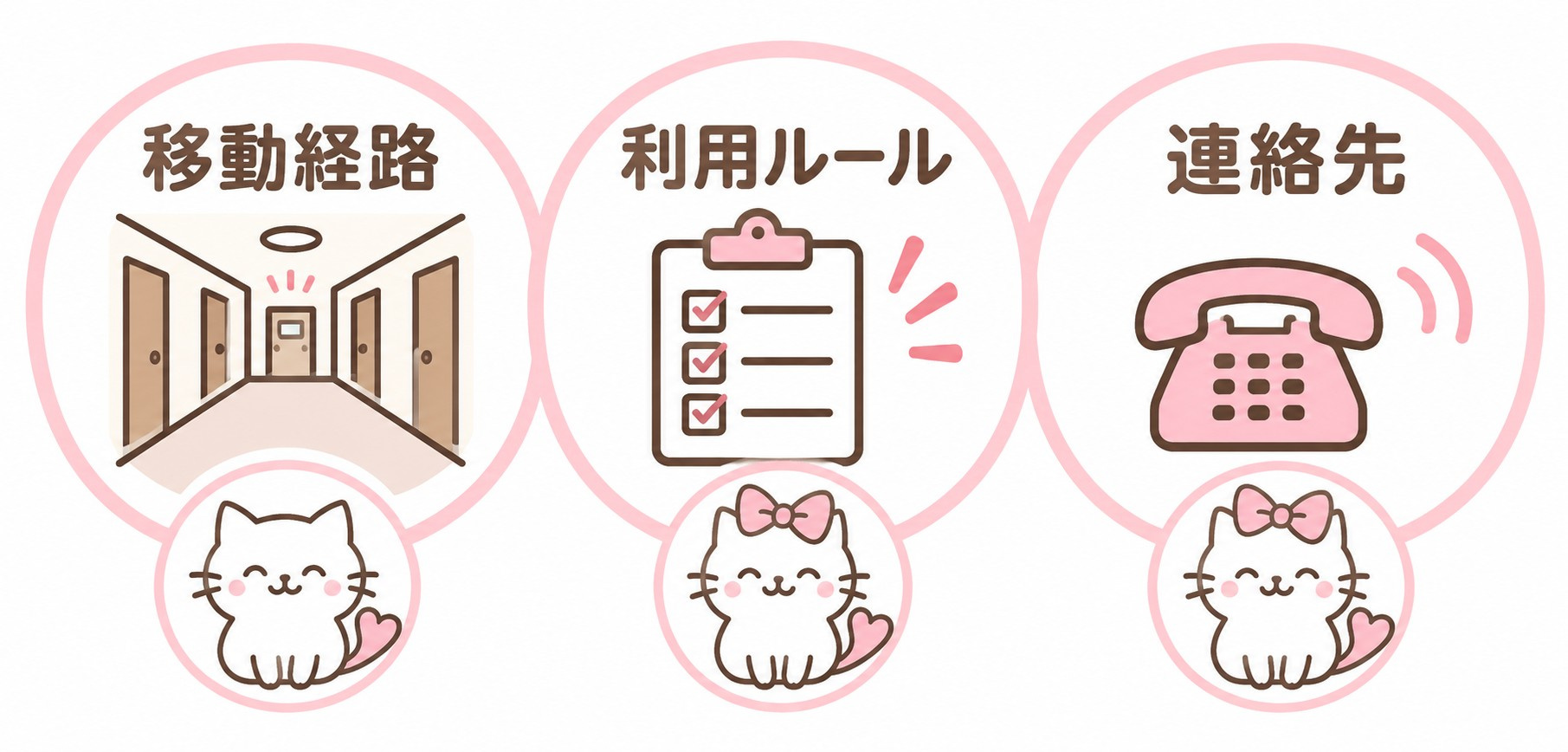 移動経路・利用ルール・連絡先の確認ポイント
