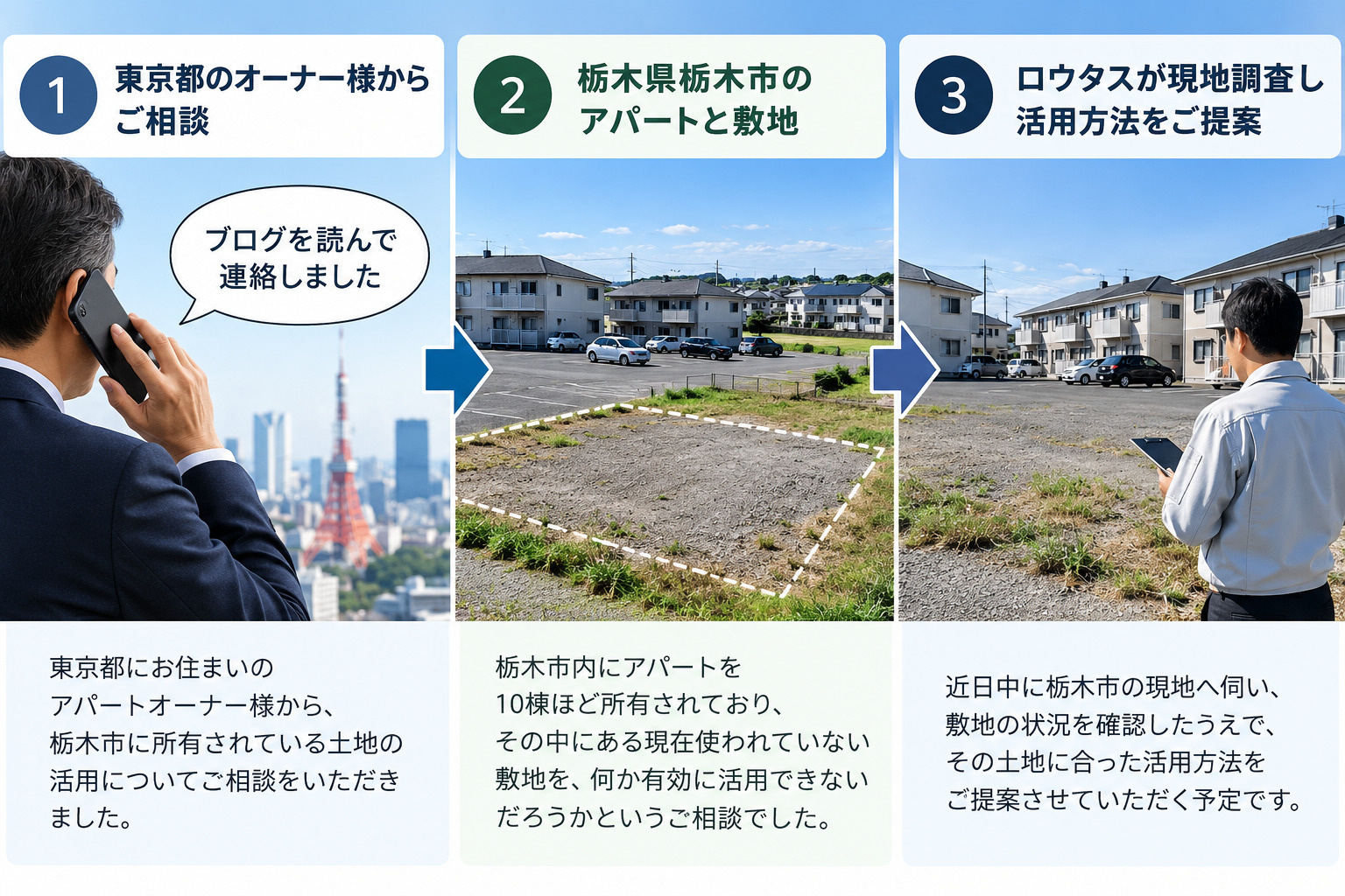土地活用のご相談から現地調査までのイメージ