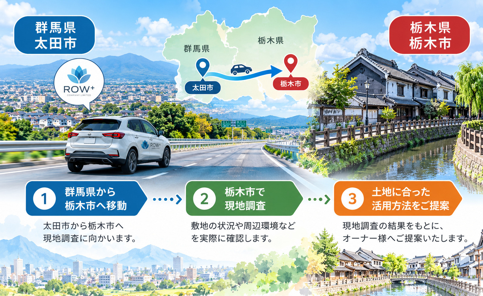 群馬県太田市から栃木市へ現地調査に向かうイメージ