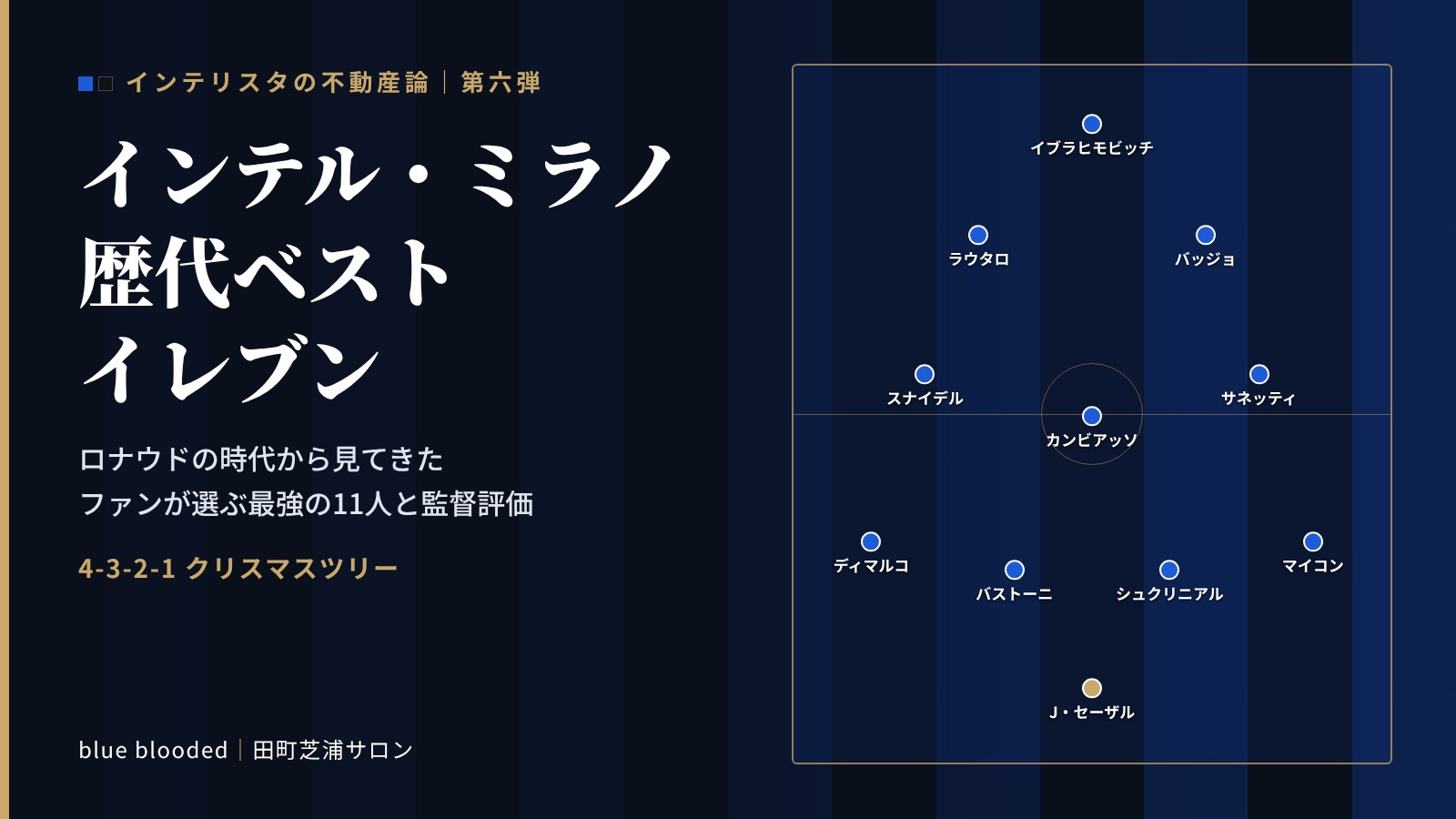 インテル・ミラノ歴代ベストイレブン｜ロナウドの時代から見てきたファンが選ぶ最強の11人と監督評価の画像