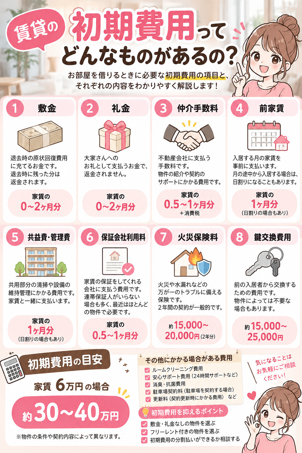 不動産女子 初期費用って?の画像