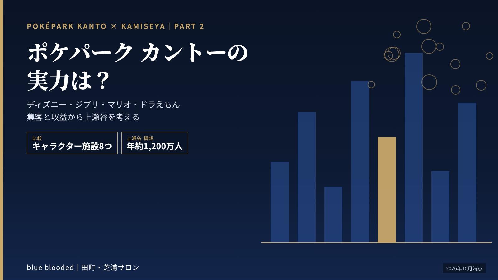 ポケパーク カントーの実力は？｜ディズニー・ジブリ・マリオ・ドラえもんと比較する集客力・売上・テーマパークの収益の画像