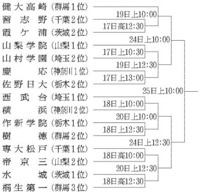 ここからが勝負！！！の画像