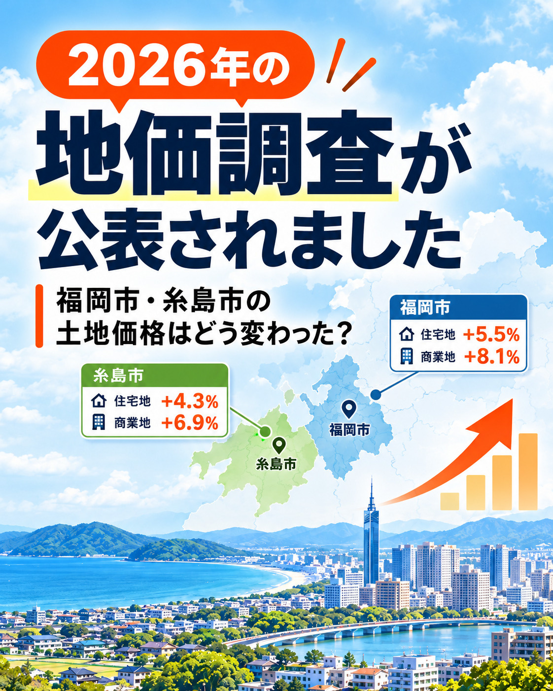 2026年の地価調査｜福岡市・糸島市の地価動向