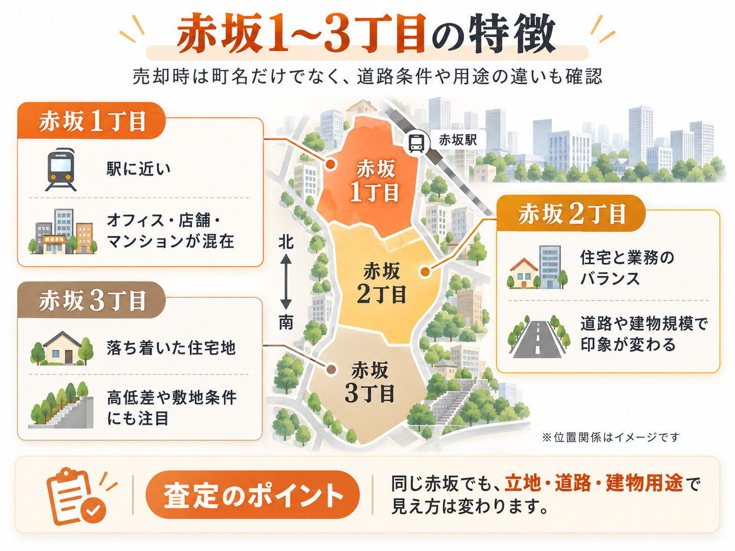 福岡市中央区赤坂の不動産売却|取引実績と赤坂1〜3丁目の特徴・査定ポイントの画像