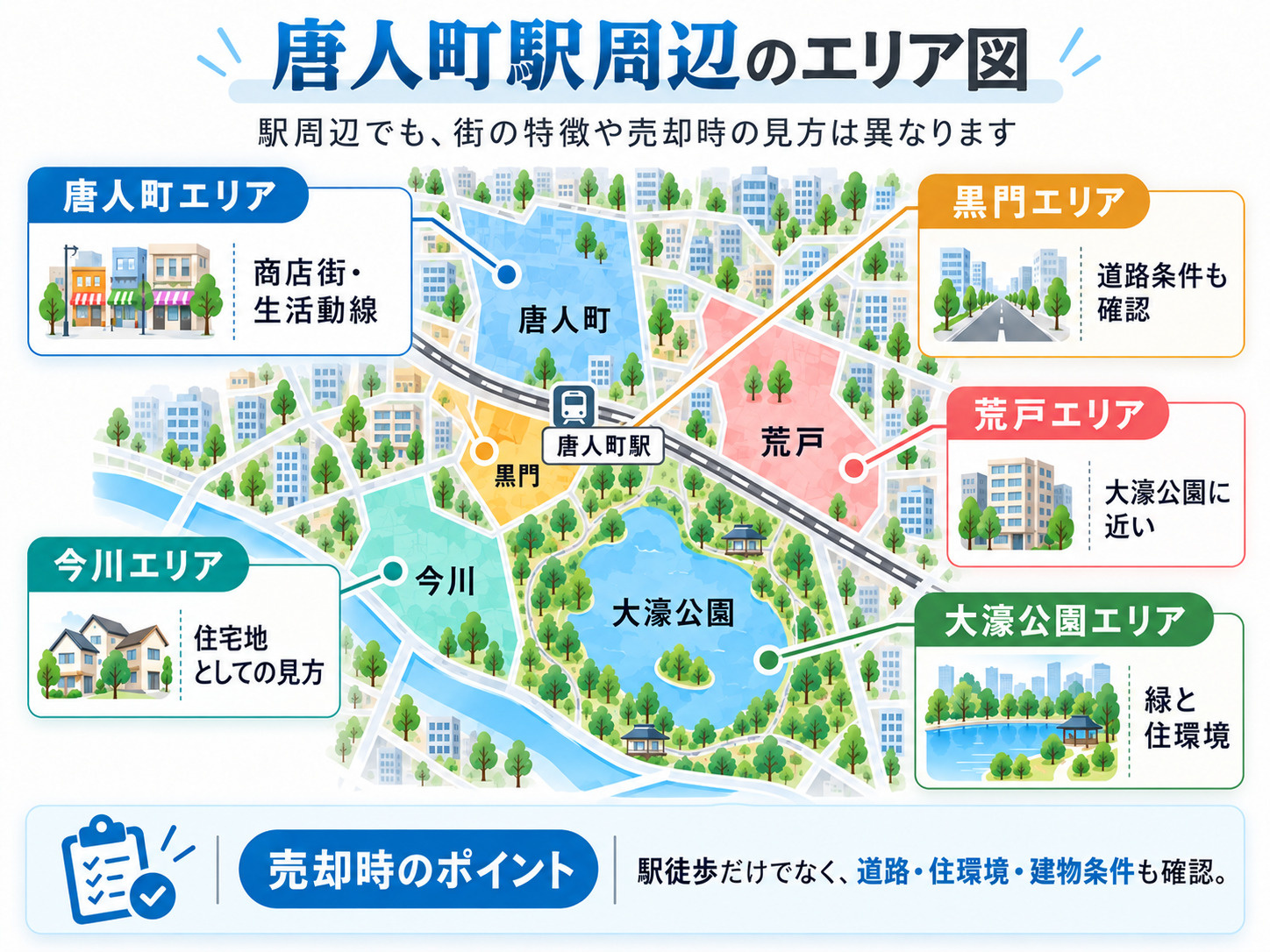 唐人町駅周辺の唐人町・黒門・今川・荒戸の位置関係を示すエリア図
