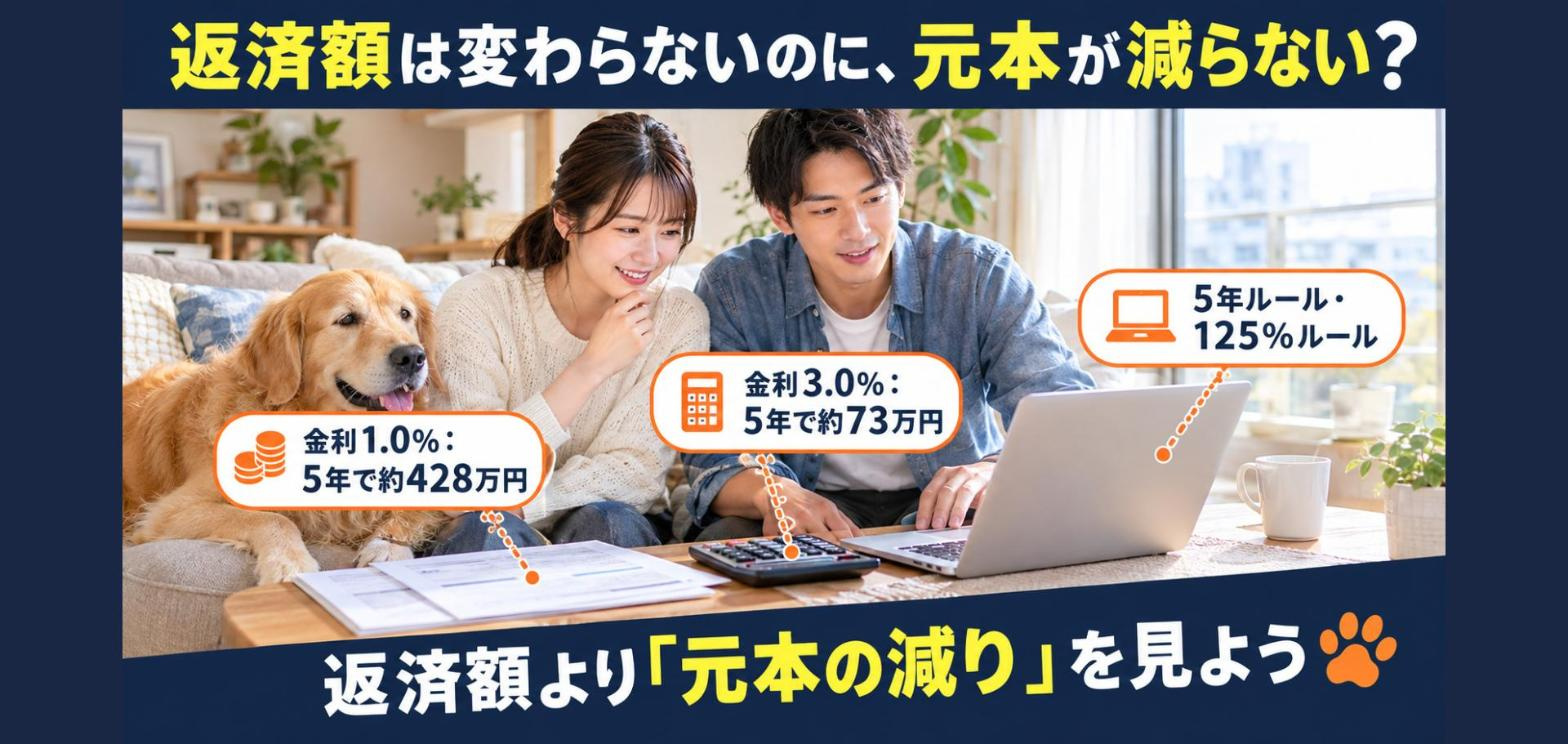 日銀1.25%でも「返済額は変わらない」が危ない？変動金利の「5年ルール」「125%ルール」と、ペット可マンション購入前の試算【2026年10月最新】の画像