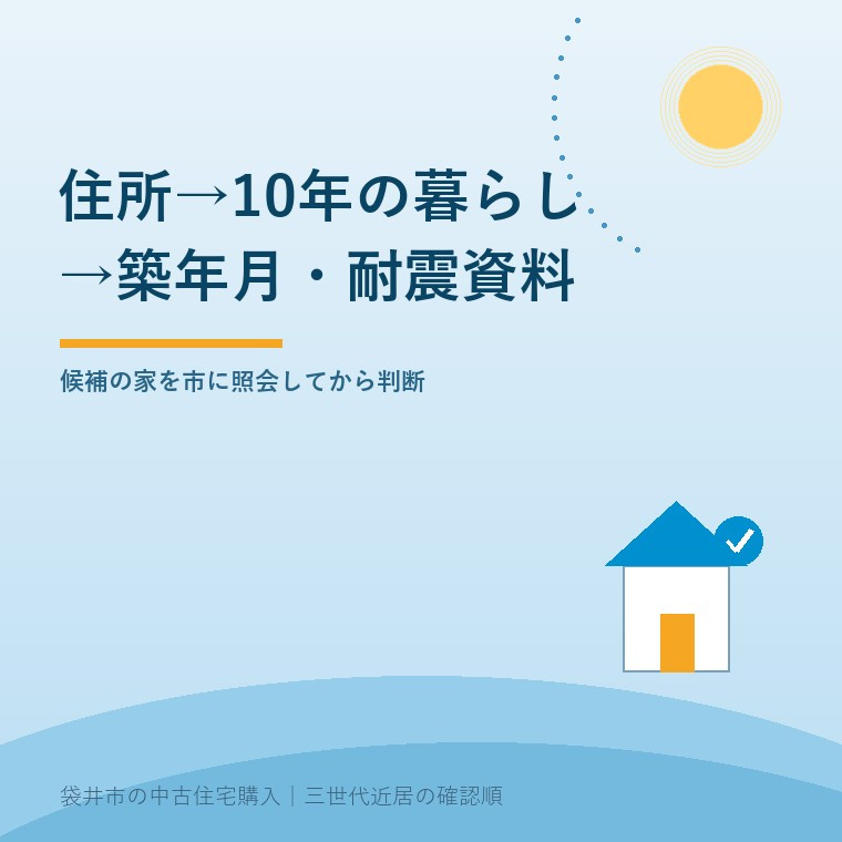 袋井市で三世代近居のために中古住宅を買う際、親と候補の住所、10年の居住意思、築年月と耐震資料の順に確認する図