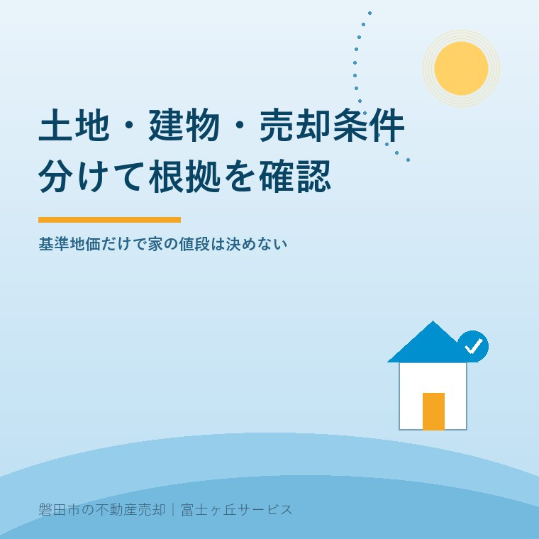 基準地価から自宅の査定を考える前に、土地の条件、建物の状態、売却条件を分けて確認する順序
