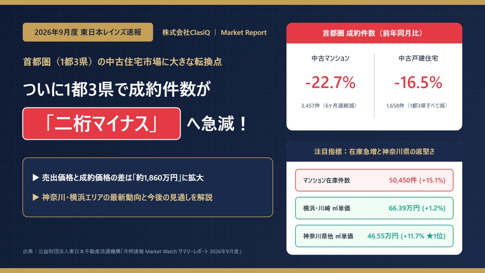 【2026年9月度レインズ速報】首都圏の中古住宅、ついに1都3県で成約件数が「二桁マイナス」へ。神奈川・横浜エリアの動向と今後の見通しを徹底解説の画像