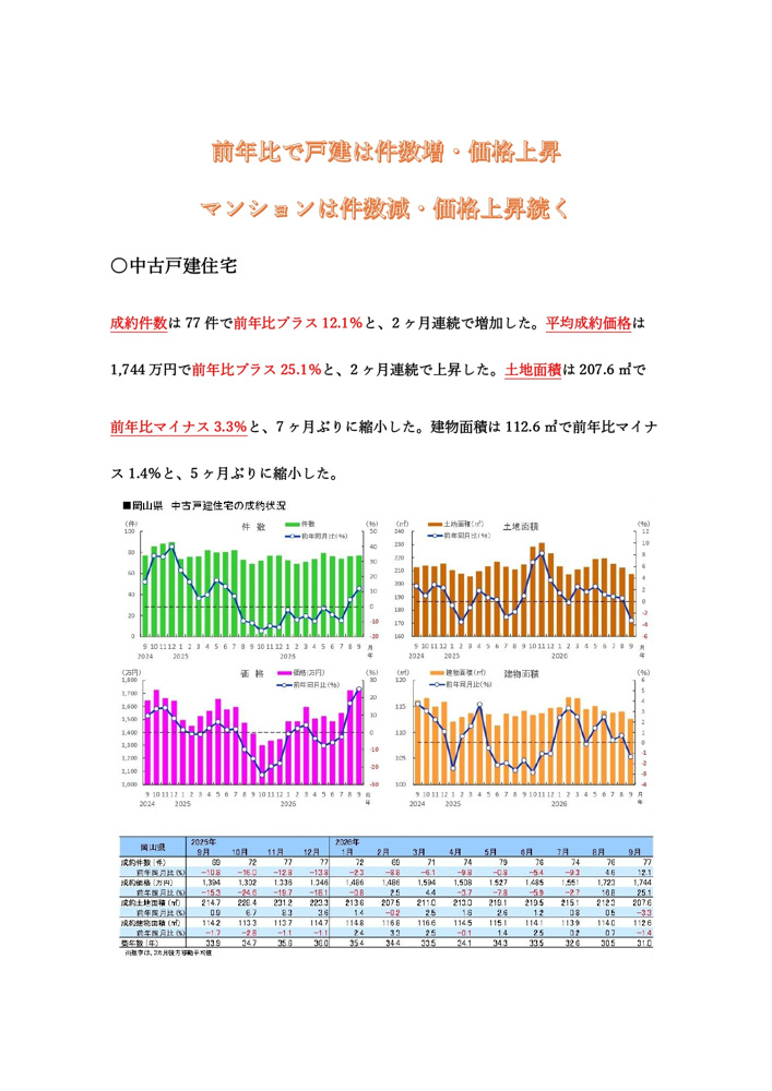 【10月度】岡山店　市況レポートの画像