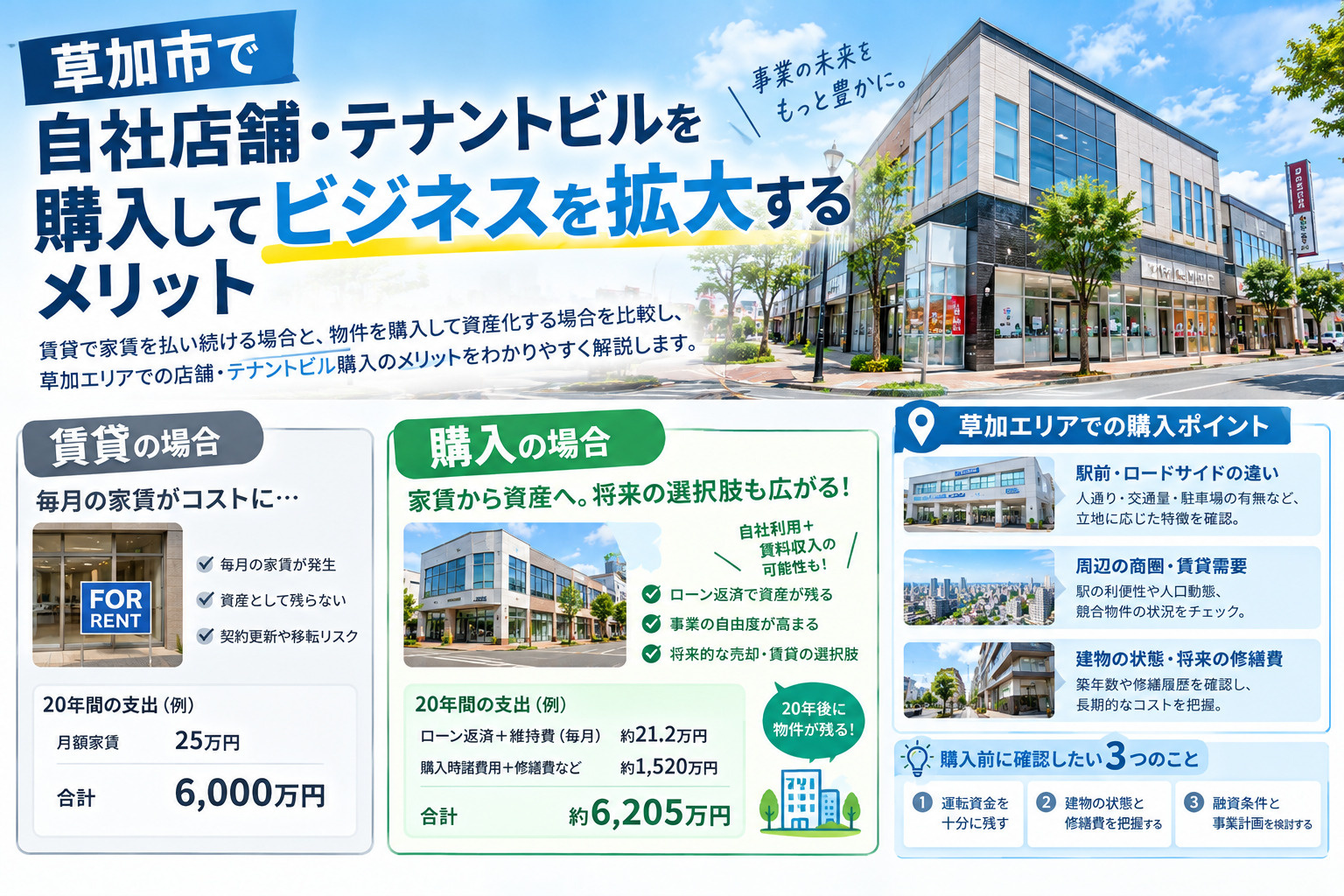 草加市で自社店舗・テナントビルを購入してビジネスを拡大するメリットの画像