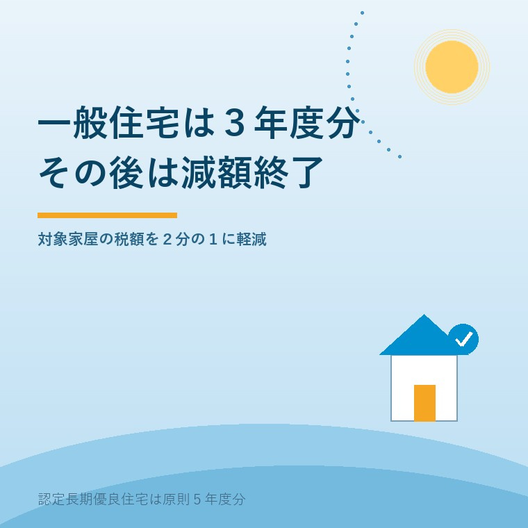 一般的な新築戸建ての固定資産税は対象家屋について3年度分を2分の1に減額し、その後は減額終了。認定長期優良住宅の戸建ては原則5年度分。適用条件は個別確認。