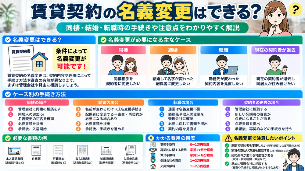 賃貸契約の名義変更はできる？同棲・結婚・転職時の手続き	賃貸 名義変更 方法の画像