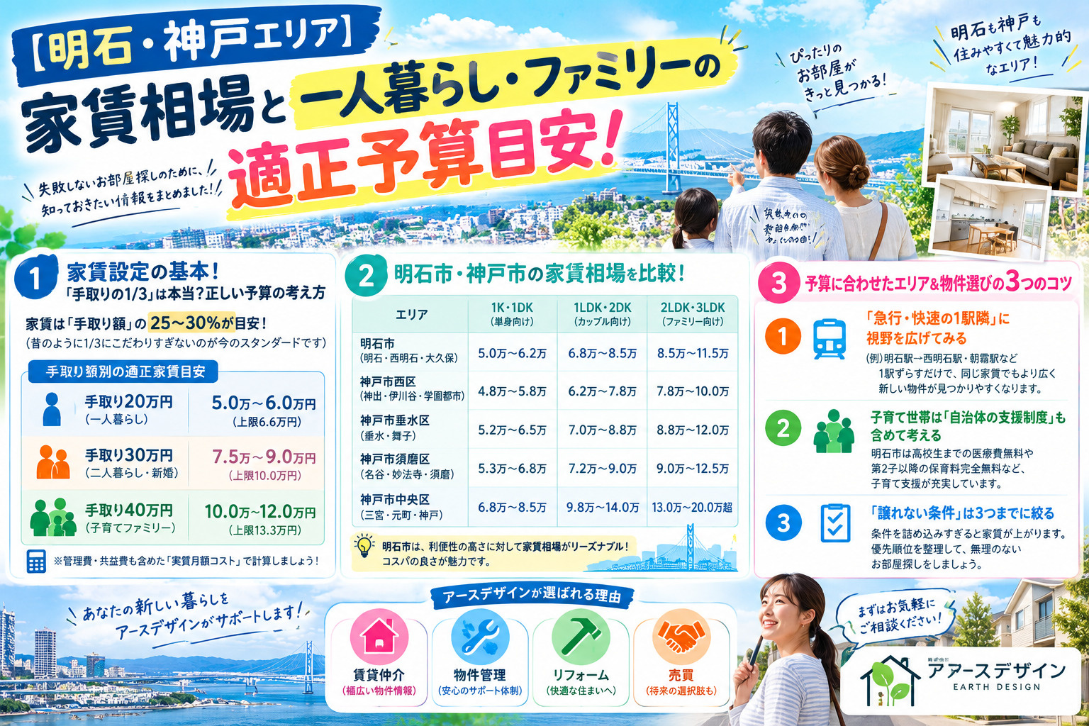 【明石・神戸エリア】家賃相場と一人暮らし・ファミリーの適正予算目安!の画像