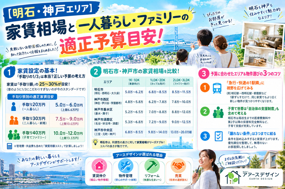【明石・神戸エリア】家賃相場と一人暮らし・ファミリーの適正予算目安！の画像