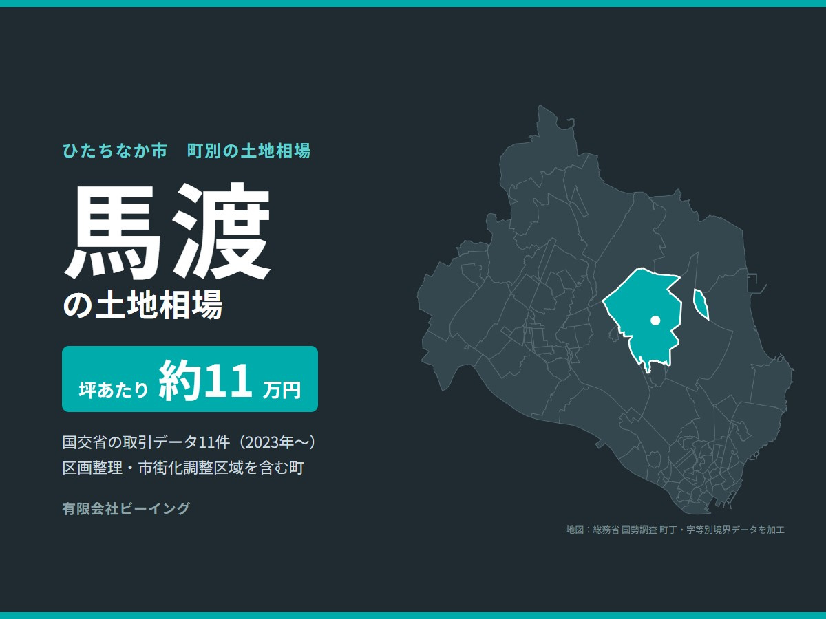 ひたちなか市馬渡の土地相場｜取引データと区画整理・売却のポイントの画像