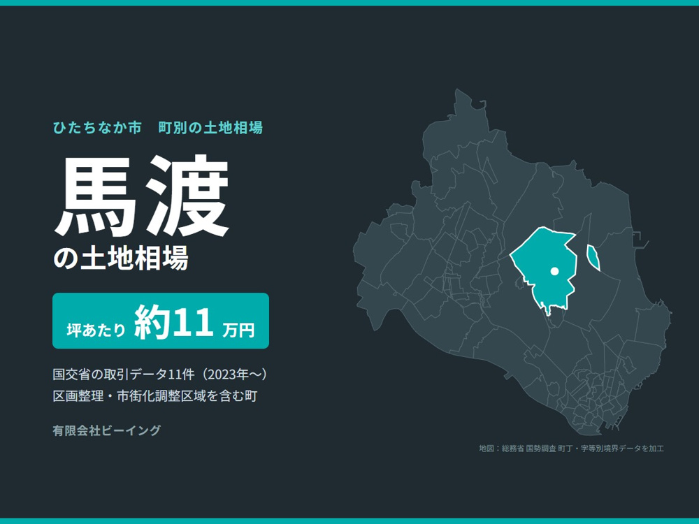 ひたちなか市馬渡の土地相場｜取引データと区画整理・売却のポイントの画像