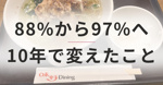 入居率88％から97％へ｜約10年で変えてきたことの画像