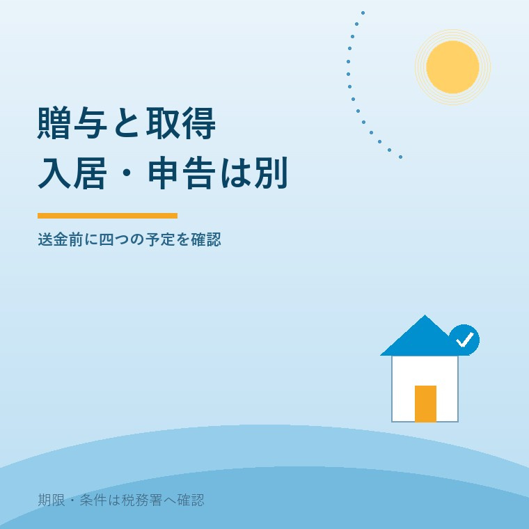 親の援助は贈与の日だけでなく、住宅取得・入居・申告の順でそれぞれの期限を確認する図