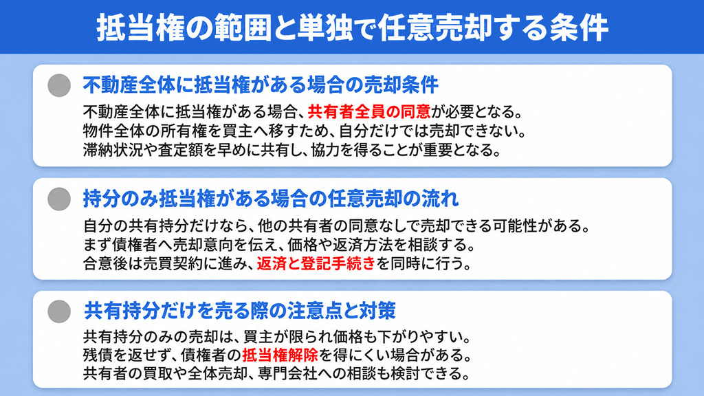 抵当権の範囲と単独で任意売却する条件