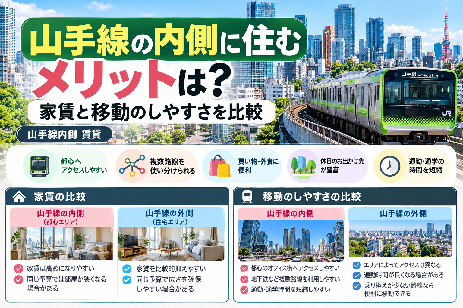 山手線の内側に住むメリットは?家賃と移動のしやすさを比較の画像
