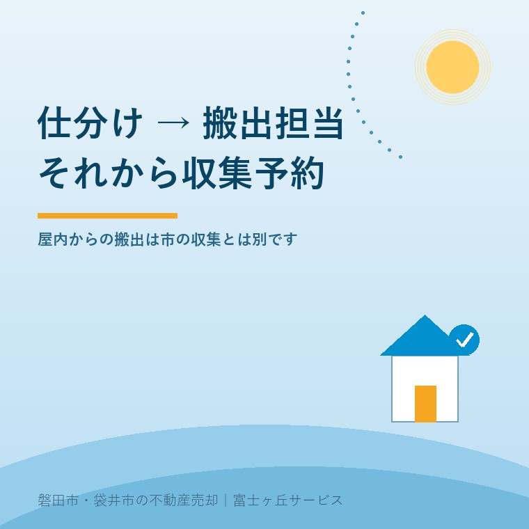 実家の家財整理は、残す物と保留品の仕分け、屋外へ運ぶ担当の確認、収集予約の順で進める図