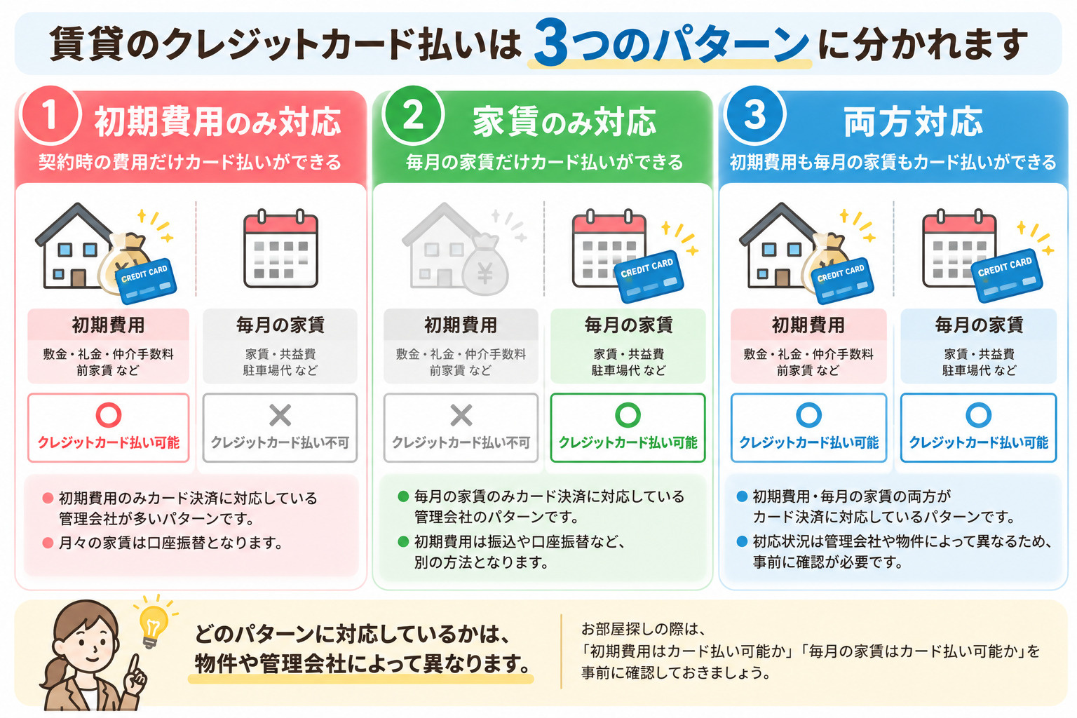 賃貸の初期費用・家賃はクレジットカードで払える?仕組み・メリットと確認すべき注意点【光の森・菊陽町】の画像