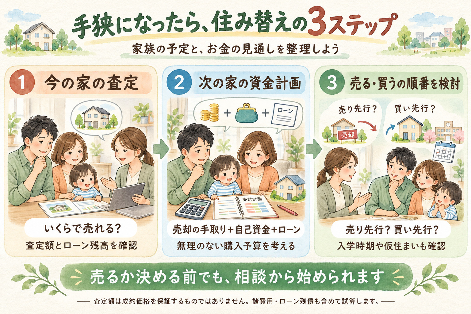 子どもを守る家の安全対策。2階以上のすべての窓の転落防止対策(補助錠や手すり)が必須。ほかに、チャイルドゲート、安全装置付きコンロ、ベランダの室外機の柵、クッション床なども補助の対象です。