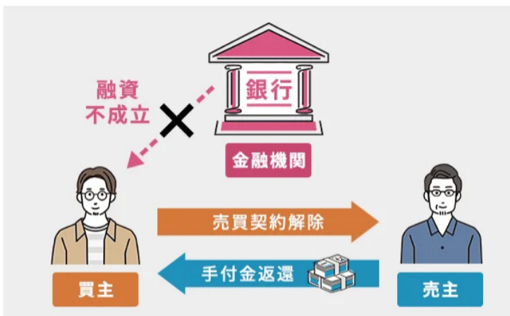 不動産売買の「融資特約」ってなに？ 契約前に絶対知っておくべき重要ポイントの画像