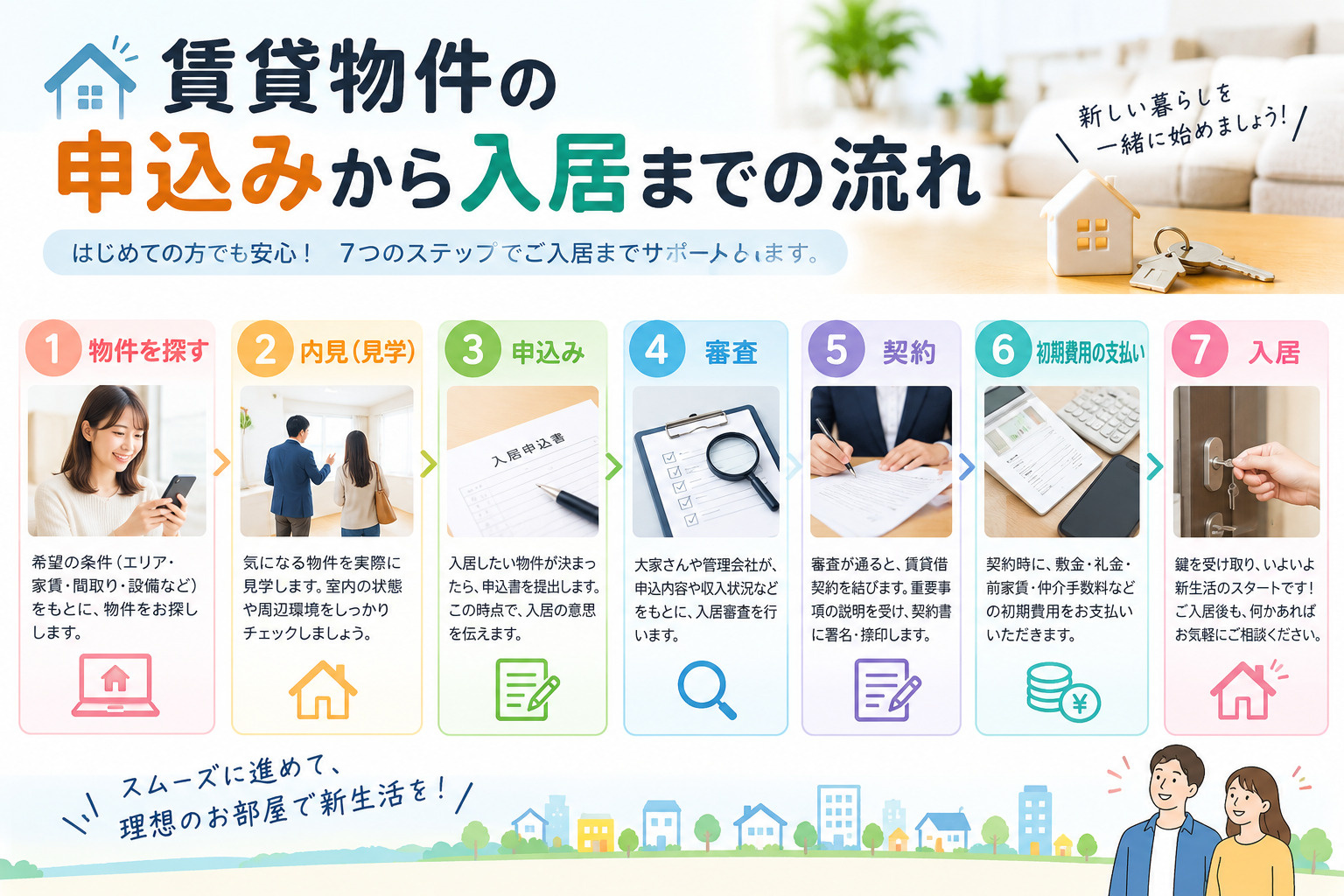 お部屋探しのお役立ち情報③の画像