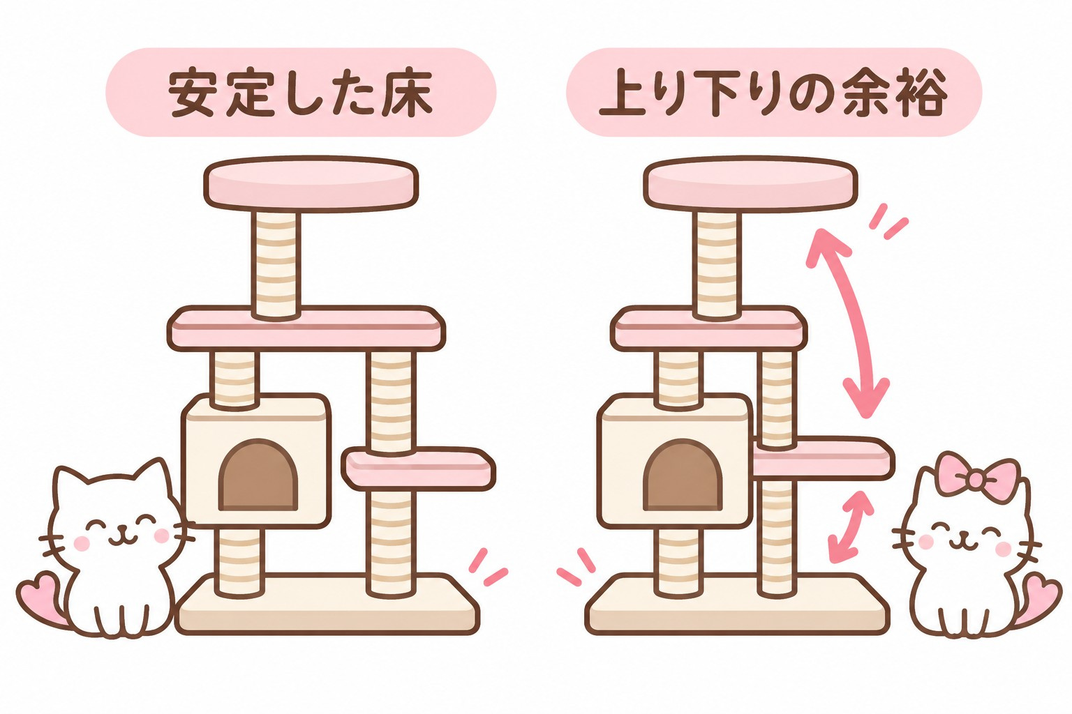 キャットタワーは安定した床と上り下りの余裕を確認