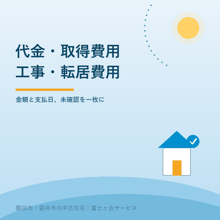 中古住宅の予算を、物件代金、取得費用、入居前の工事、転居費用に分け、未確定の項目を残して比較する確認図