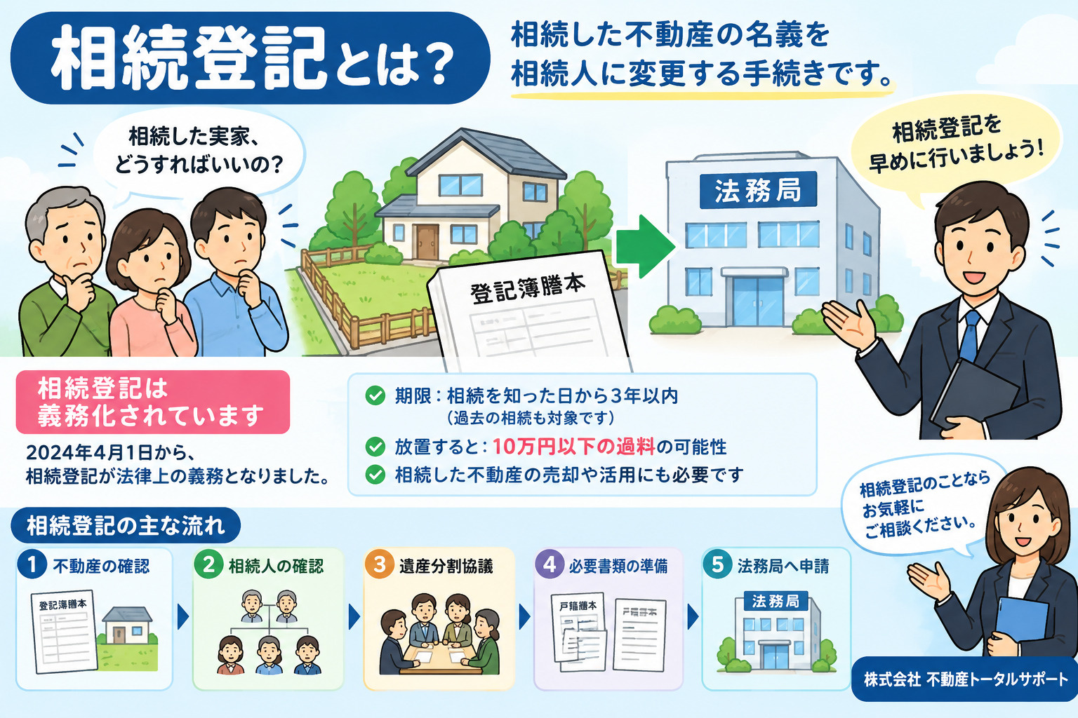 【津島市不動産売却】相続登記とはの画像