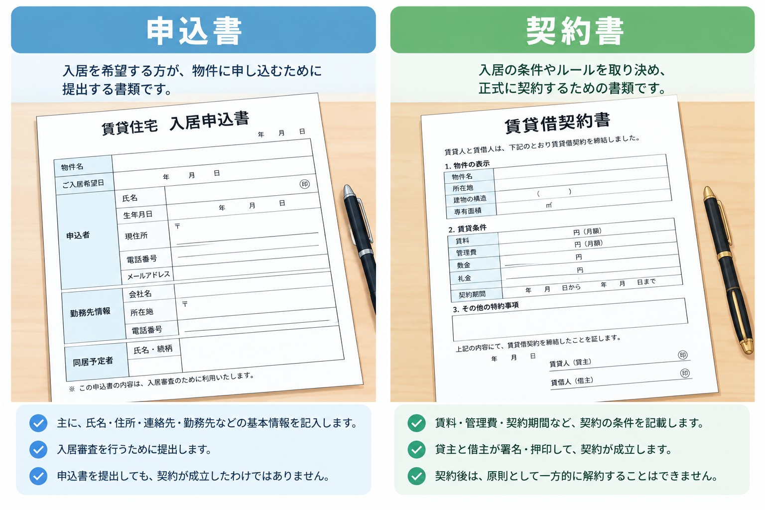 賃貸住宅の先行申込とは何かを解説！初めての部屋探しで失敗しないポイントを紹介の画像