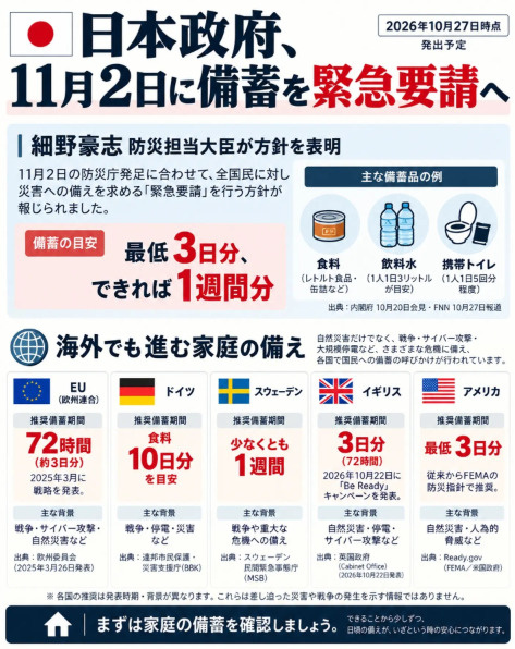防災対策☆彡の画像